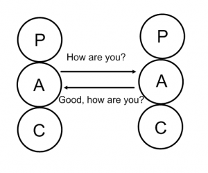 complimentary transaction transactional analysis