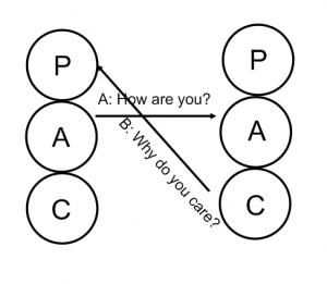 crossed transaction transactional analysis