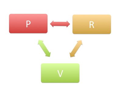 The Drama Triangle